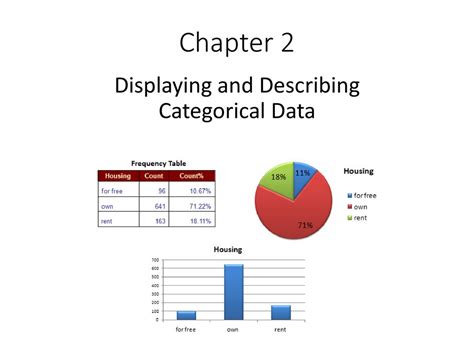 Displaying And Describing Categorical Data Ppt Download