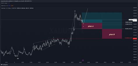 Eightcap Xauusd Chart Image By Onepunchacademy Tradingview