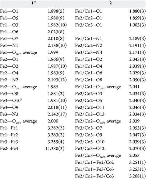 Selected Interatomic Distances Å In 1 And 2 Download Table