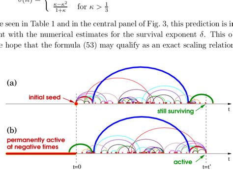 Illustration Of The Time Reversal Symmetry The Upper Part A Shows A