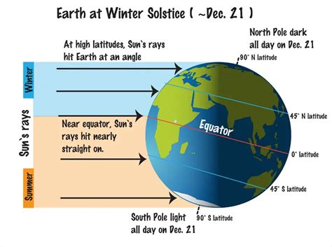 Fun Facts About The Four Seasons