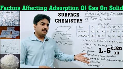 Factors Affecting Adsorption Of Gases On Solids Critical Temperature