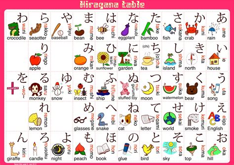 Hiragana table – Saran Kim | Blog