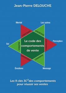 Principe De Fraisse Institut Des Techniques De Ventes Itev