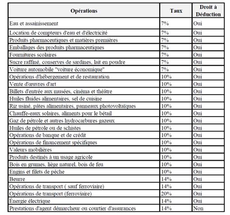 Les Taux De Tva Au Maroc Infosgestion