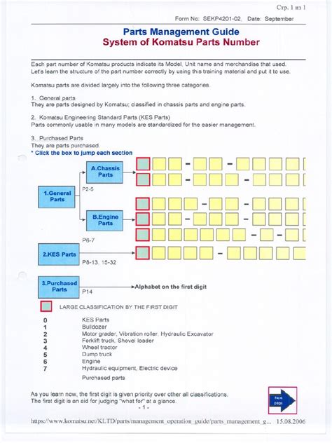 System Of Komatsu Parts Number Pdf