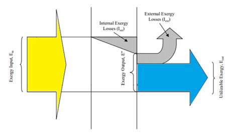 Problema Enfriamiento Evaporativo Modelo Matem Tico Thermopsychro