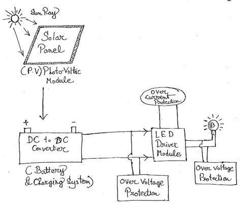 Simple Solar Light Diagram