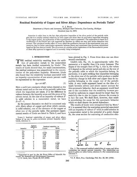 Pdf Residual Resistivity Of Copper And Silver Alloys Dependence On