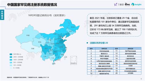 罕见病综合报告 小桔灯网 Iivd