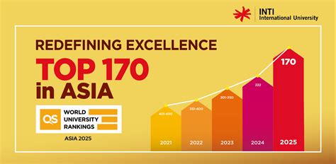108×53 MOBILE BANNER 2025 REDEFINING EXCELLENCE TOP 170 in ASIA – INTI