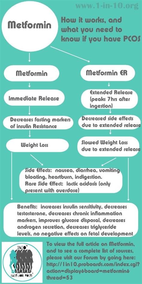 Metformin For Pcos Without Diabetes - DiabetesWalls