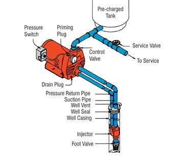 Cleanwater Overview - Red Lion