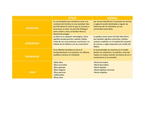 Cuadro Comparativo Etica Moral Images