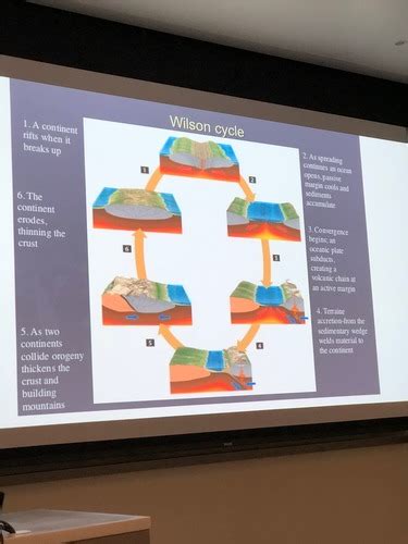 Geology Flashcards Quizlet