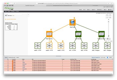 Best Nagios Alternatives For Network Monitoring Management And More