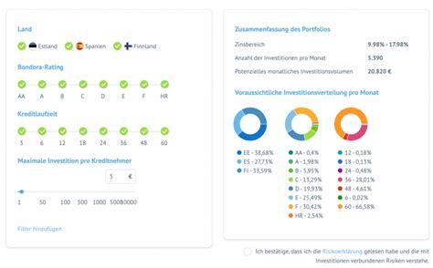 Der Ultimative Einsteiger Guide Investieren In P P Kredite