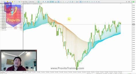 Indikator Forex Paling Akurat Mt Untuk Menentukan Trend Skypro