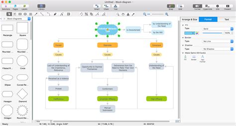 Visio Function Block Diagram Featured Visio Templates And Di