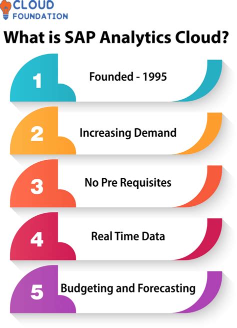 What Is SAP Analytics Cloud CloudFoundation Blog