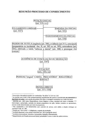 Direito Penal Iv Simulado Quest O Os Crimes De Descaminho E