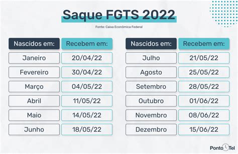 Saque Fgts 2024 Como Funciona Quem Tem Direito Ao Benefício E Tabela