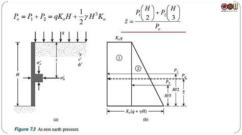 Lateral Earth Pressure And Retaining Structures Youtube 8eb