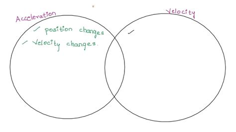 Solved Activity 1 3 Velocity Vs Acceleration Directions Make A Venn