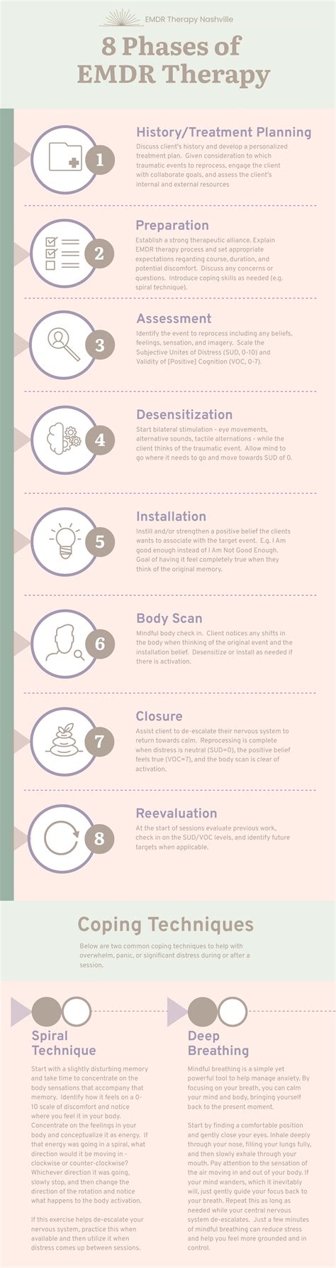 8 Phases Of Emdr Infographic — Emdr Therapy Nashville