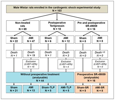 Ijms Free Full Text Involvement Of Vasopressin In Tissue