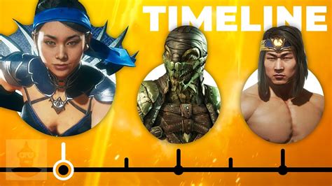 The Complete Mortal Kombat Timeline The Leaderboard YouTube