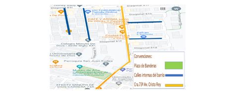 Transformaciones del espacio público bajo la perspectiva de la