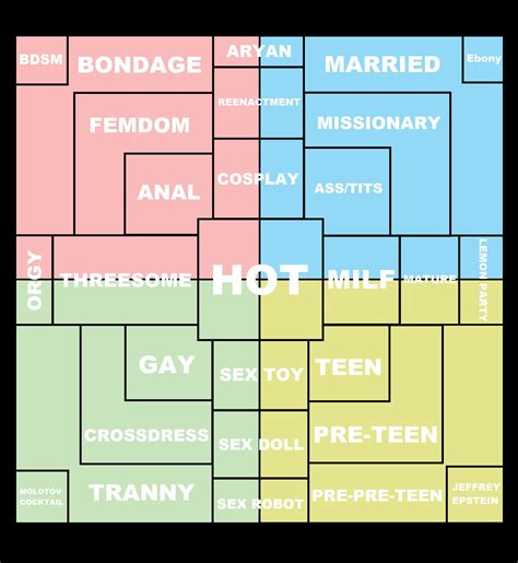 Porn Searches Based On Compass R Politicalcompassmemes
