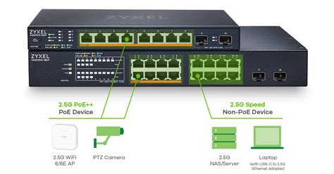 Xmg Serie Gbe Smart Managed Switch Mit Oder Ports