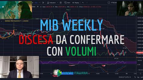 MIB Analisi Evoluta Weekly Del 17 12 Discesa Da Confermare Con