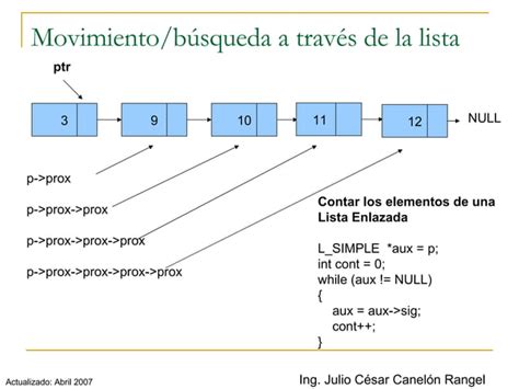 Listas Simples Enlazadas PPT