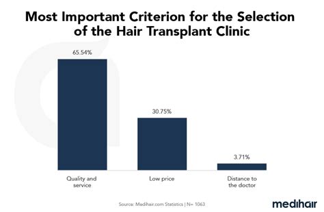 Hair Transplant Near Me: What are the best doctors? + Prices