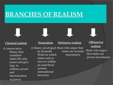 Realism Theory of IR | PPT