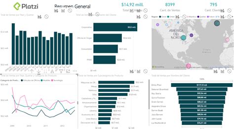 Crear Un Informe Con Power Bi Platzi