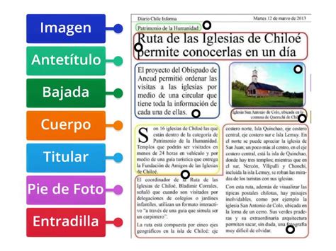 Estructura De Una Noticia Labelled Diagram