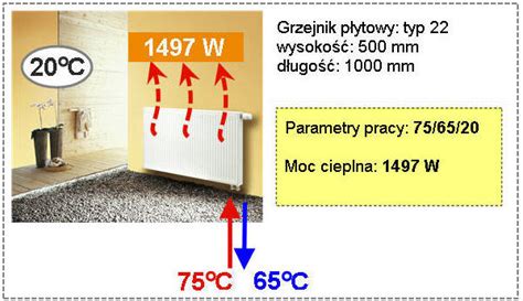 Moc Grzejnika Od Czego Zale Y Jak Dobra Odpowiedni Moc Kotly Pl