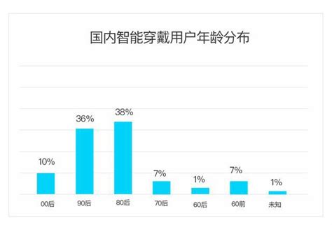 物聯網之智能穿戴設計 頭條新聞