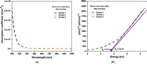 Figure From Numerical Simulation Of An Inverted Perovskite Solar Cell