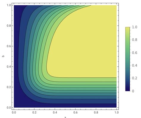 Plotting Why The Contourplot And Listcontourplot Show Reversed Plot