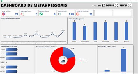 Planilha Dashboard Metas Pessoais Loja Pacote De Planilhas