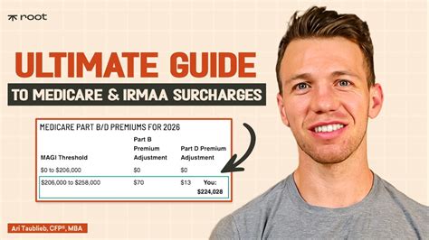 How To Plan For Medicare And IRMAA Surcharges For Early Retirement