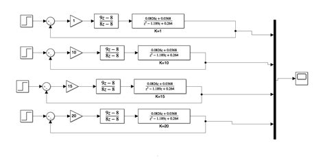 A Temperature Control Loop Includes A Second Order Overdampe Quizlet