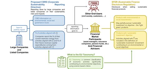 Info What Is The EU Taxonomy For Sustainable Activities FFE Website