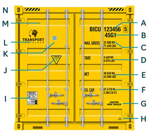 Container Markings Explained Bic