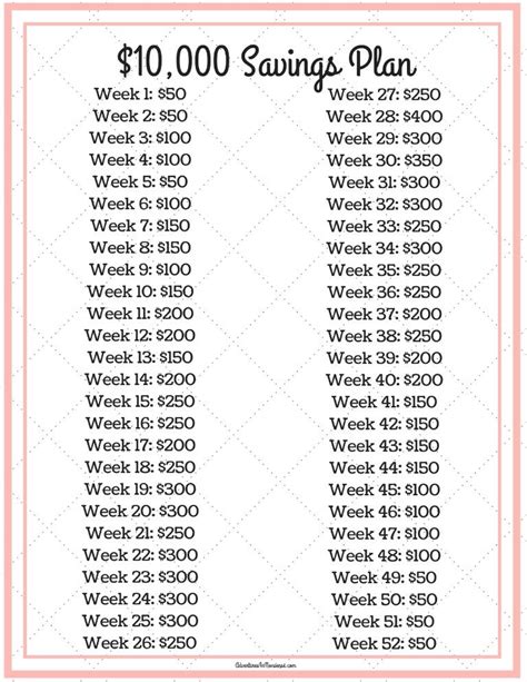 Saving Money Chart Saving Money Budget Money Making Hacks Money Life